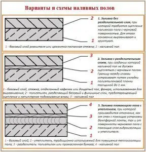 Как правильно сделать наливной пол