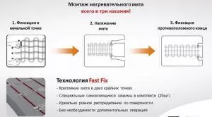 Монтаж нагревательного мата Fast Fix от Electrolux