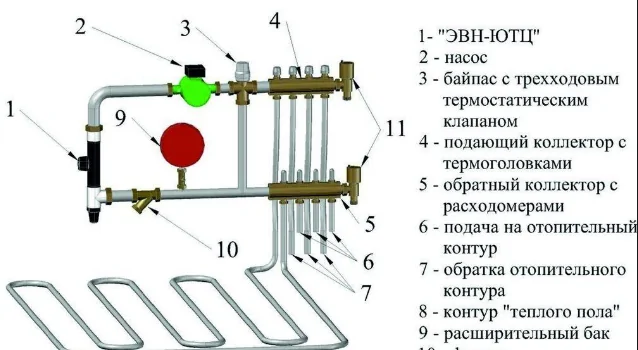 Подключение водяного теплого пола к коллектору