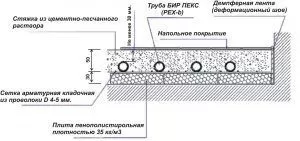 Схема монтажа гидроизоляции для теплого пола