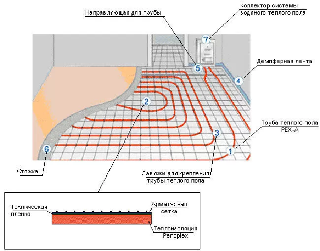 Схема подключения теплого водяного пола