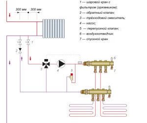 Схема подключения водного теплого пола к центральной системе через отдельный ввод