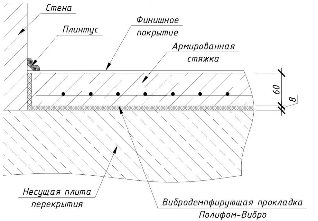 Схема стяжки для водяного теплого пола