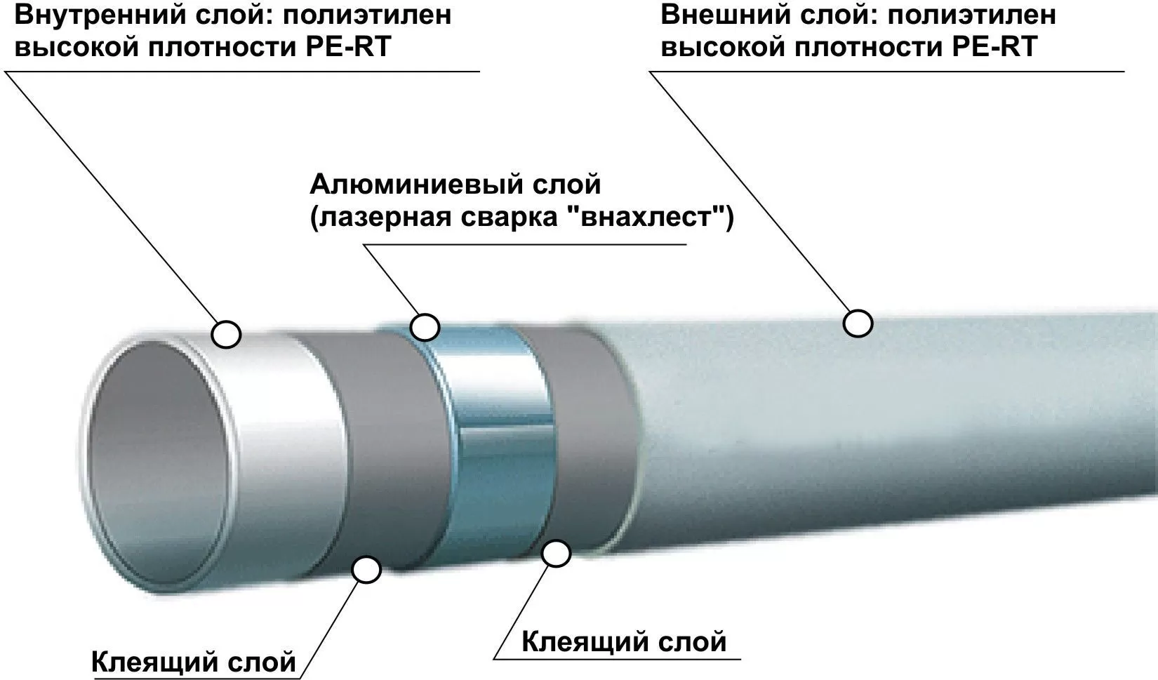 Структура металлопластиковой трубы