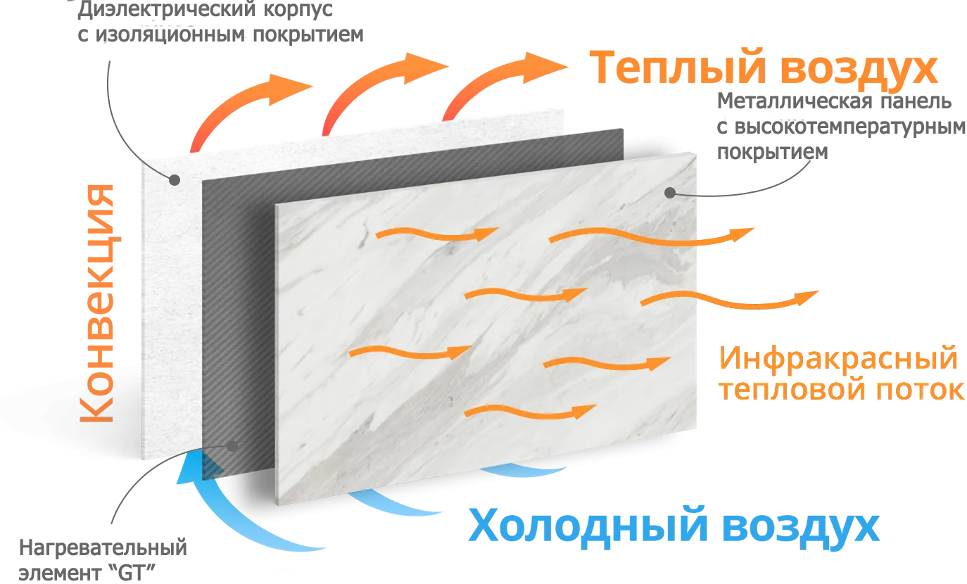 Настенный керамический инфракрасный обогреватель